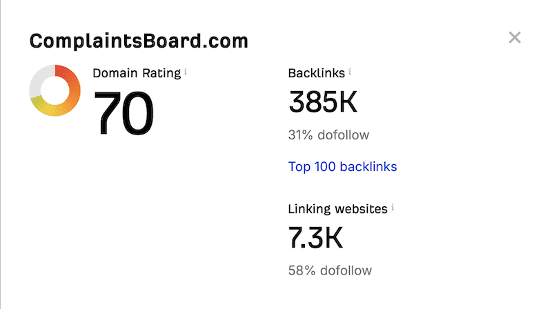 Screenshot showcasing ComplaintsBoard.com with a Domain Rating of 70. It features 385K backlinks—31% dofollow—and links from 7.3K websites, with 58% dofollow. Discover the "Top 100 backlinks" and learn how to remove complaints from ComplaintsBoard if needed.